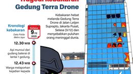 Infografik: Tragedi Kebakaran Gedung Terra Drone, 22 Tewas