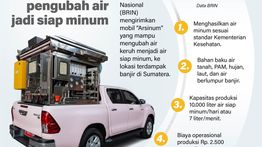 Infografik: Arsinum, Mobil Canggih BRIN Ubah Air Jadi Layak Minum