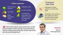 Infografik: Formulasi Upah Minimum Provinsi 2026