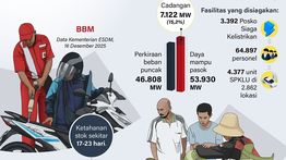Infografik: Menjaga Stok BBM dan Listrik Selama Nataru