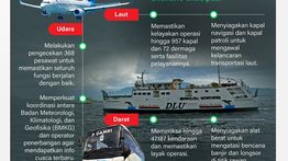 Infografik: Jangan Paksakan Mudik Bila Cuaca Buruk