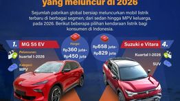 Infografik: Deretan Mobil Listrik Baru yang Meluncur di 2026