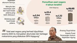 Infografik: Pemulihan Aset Negara 2025