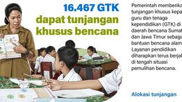 Infografik: 16.467 Guru dan Tenaga Kependidikan Terima Tunjangan Bencana
