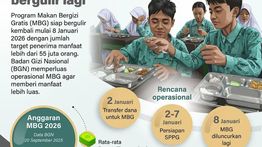Infografik: MBG Siap Bergulir Lagi