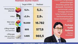 Infografik: Realisasi APBN 2025