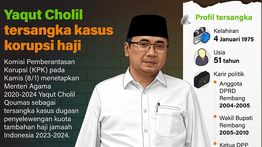 Infografik: Yaqut Cholil Jadi Tersangka KPK Kasus Kuota Haji