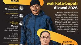Infografik: OTT Wali Kota Madiun dan Bupati Pati di Awal 2026