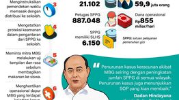 Infografik: Naik-Turun Kasus Keracunan MBG
