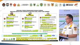 Dana Transfer ke Daerah untuk Provinsi Terdampak Bencana Sumatera Tak Kena Efisiensi