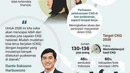 Infografik: Layanan Baru CKG 2026