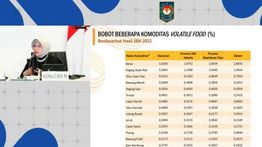 BPS Ingatkan Pentingnya Jaga Harga Bahan Pangan Utama untuk Kendalikan Inflasi