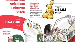 Infografik: Pemerintah Salurkan Bantuan Beras dan Minyak Goreng Jelang Lebaran 2026