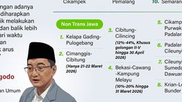 Infografik: Daftar Ruas Tol yang Dapat Diskon Lebaran 10&ndash;30 Persen 