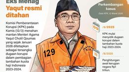 Infografik: KPK Tahan Eks Menag Yaqut Cholil