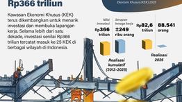 Infografik: KEK Tarik Investasi Rp366 Triliun, Serap Ratusan Ribu Tenaga Kerja