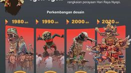 Infografik: Transformasi Ogoh-Ogoh: Dari Tradisi Sederhana Menuju Karya Inovatif