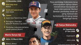 Infografik: Deretan Pembalap Indonesia yang Bersinar di Ajang Balap Dunia