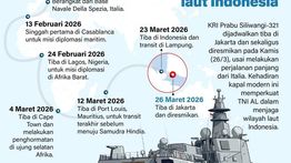 Infografik: KRI Prabu Siliwangi-321 Tiba di Indonesia, Perkuat Pertahanan Laut Nasional