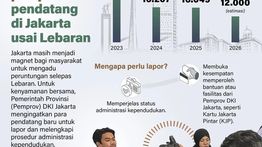 Pemprov DKI Ingatkan Pendatang Baru Lengkapi Dokumen Kependudukan