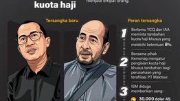 Infografik: KPK Tetapkan Dua Tersangka Baru Kasus Korupsi Kuota Haji