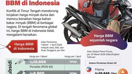 Infografik:: Konflik Timur Tengah Picu Harga Global, BBM Indonesia Tetap Stabil