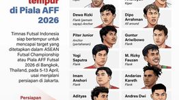 Infografik: Timnas Futsal Indonesia Siap Tempur di Piala AFF 2026