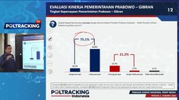 Survei Poltracking: 74,9 Persen Publik Puas Kinerja Prabowo