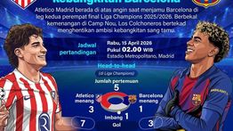 Infografik: Atletico Madrid Siap Kunci Tiket Semifinal, Barcelona Berjuang Bangkit