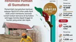 Infografik: Pemerintah Salurkan Rp537 Miliar untuk Renovasi Rumah Korban Bencana di Sumatra
