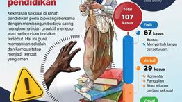 Infografik: 107 Kasus Kekerasan Seksual Terjadi di Dunia Pendidikan Awal 2026