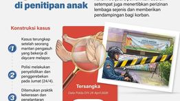 Infografik: Kasus Kekerasan Daycare di Yogyakarta, 53 Anak Jadi Korban