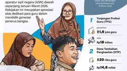 Infografik: Pemerintah Salurkan Rp18 Triliun Tunjangan Guru ASN Awal 2026