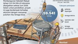 Infografik: Pembangunan Sekolah Rakyat Tahap II Serap 59.541 Tenaga Kerja