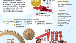 Infografik: Presiden Prabowo Resmikan 1.061 Kopdes Merah Putih di Jawa Timur dan Jawa Tengah