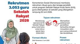 Infografik: Sekolah Rakyat Rekrut 3.053 Guru dan 5.127 Tenaga Kependidikan