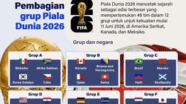 Infografik: Piala Dunia 2026 Siap Bergulir, 48 Negara Terbagi dalam 12 Grup