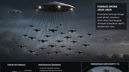 Misteri Drone Iran Berformasi Ubur-Ubur yang Disebut Pilot F-15 AS Sebelum Ditembak Jatuh