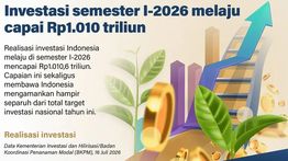 Infografik: Investasi Semester I-2026 Tembus Rp1.010 Triliun, Hampir Capai Separuh Target Tahunan