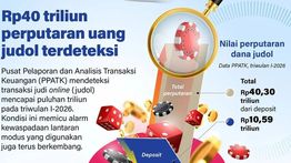 Infografik: Perputaran Dana Judol Tembus Rp40,3 Triliun, QRIS Paling Sering Digunakan