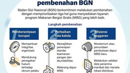Infografik: BGN Fokus Benahi Program Makan Bergizi Gratis