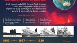 Infografik: Rekam Jejak dan Perkembangan Aktivitas Vulkanik Gunung Anak Krakatau