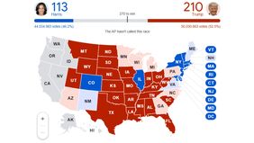 Update terkini dari pemilihan presiden Amerika Serikat (AS) 2024 memperlihatkan bahwa Donald Trump, kandidat dari Partai Republik, unggul dengan memperoleh 210 suara elektoral.