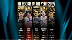 Persaingan memperebutkan gelar Rookie of The Year IBL 2025 kini mengerucut pada lima talenta muda lokal yang berhasil mencuri perhatian di musim debut mereka.
