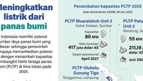 Menteri Energi dan Sumber Daya Mineral (ESDM) Bahlil Lahadalia mengatakan Indonesia memiliki posisi yang kuat sebagai salah satu negara dengan energi panas bumi terbesar di dunia.