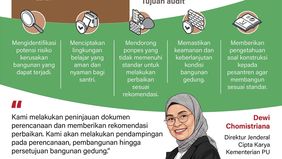 Kementerian Pekerjaan Umum dan Perumahan Rakyat (PUPR) mulai melakukan audit terhadap bangunan pondok pesantren (ponpes) di berbagai daerah di Indonesia guna menjamin keselamatan santri dalam beraktivitas. Program ini dilaksanakan secara bertahap mul
