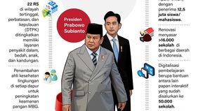 Pemerintahan Presiden Prabowo Subianto dan Wakil Presiden Gibran Rakabuming Raka telah genap berusia satu tahun pada Senin 20 Oktober 2025. Selama satu tahun kepemimpinannya, berbagai capaian signifikan berhasil ditorehkan, khususnya di sektor keseha