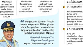 Pesawat angkut Airbus A400M pertama milik Indonesia dijadwalkan tiba di Jakarta pada awal November 2025. Pesawat berukuran jumbo ini akan memperkuat kemampuan taktis TNI Angkatan Udara (AU) dalam menjalankan berbagai misi.