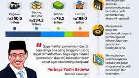 Pemerintah pusat terus mendorong percepatan realisasi belanja pemerintah daerah (pemda) untuk program-program yang langsung bermanfaat bagi masyarakat. Langkah ini diambil menyusul lambatnya realisasi belanja daerah sepanjang 2025.