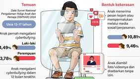 Perundungan anak di ruang digital atau cyberbullying masih menjadi ancaman serius bagi anak-anak Indonesia, khususnya mereka yang berusia 13 hingga 17 tahun.